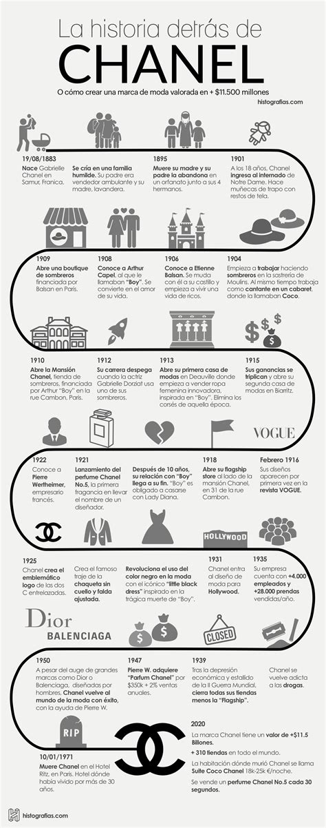 chanel wikipedia en francais|chanel history summary.